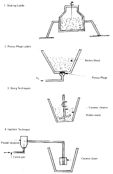 Spheroidal Graphite